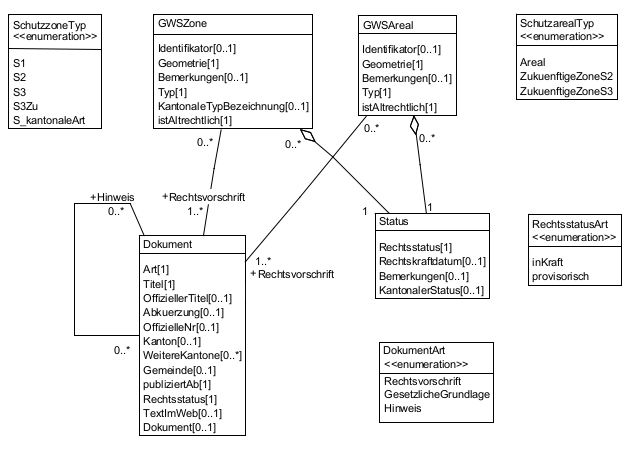 UML-Diagramm