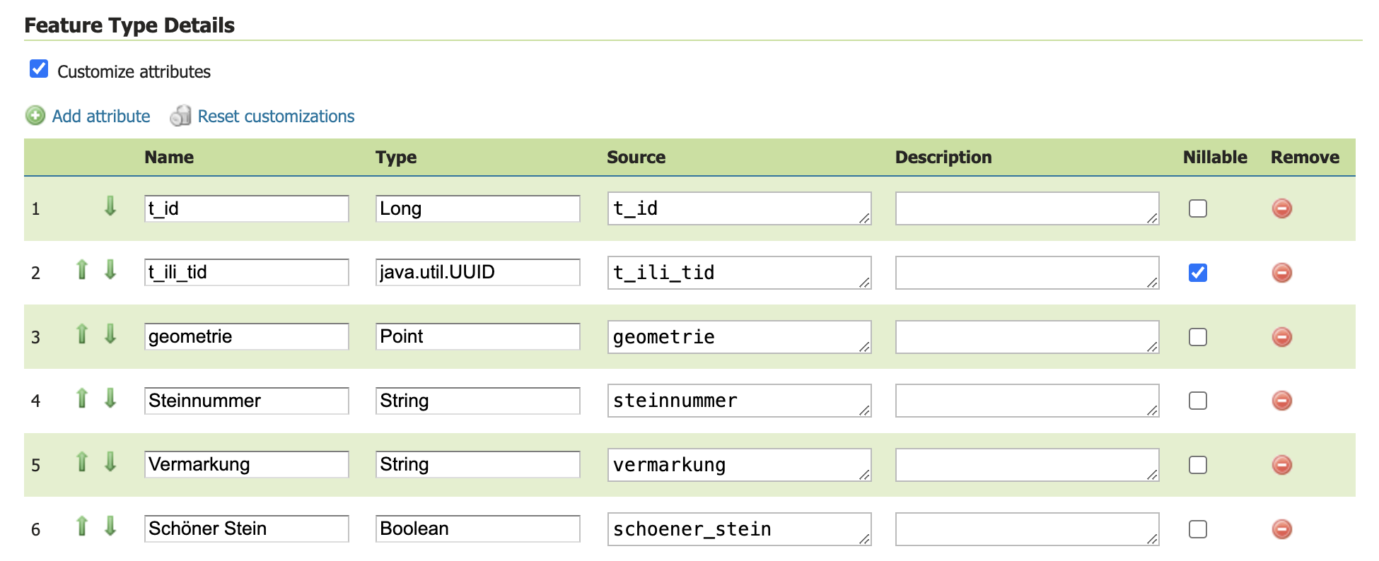 Customize attributes