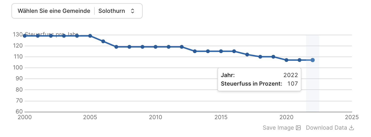 example-steuern-04