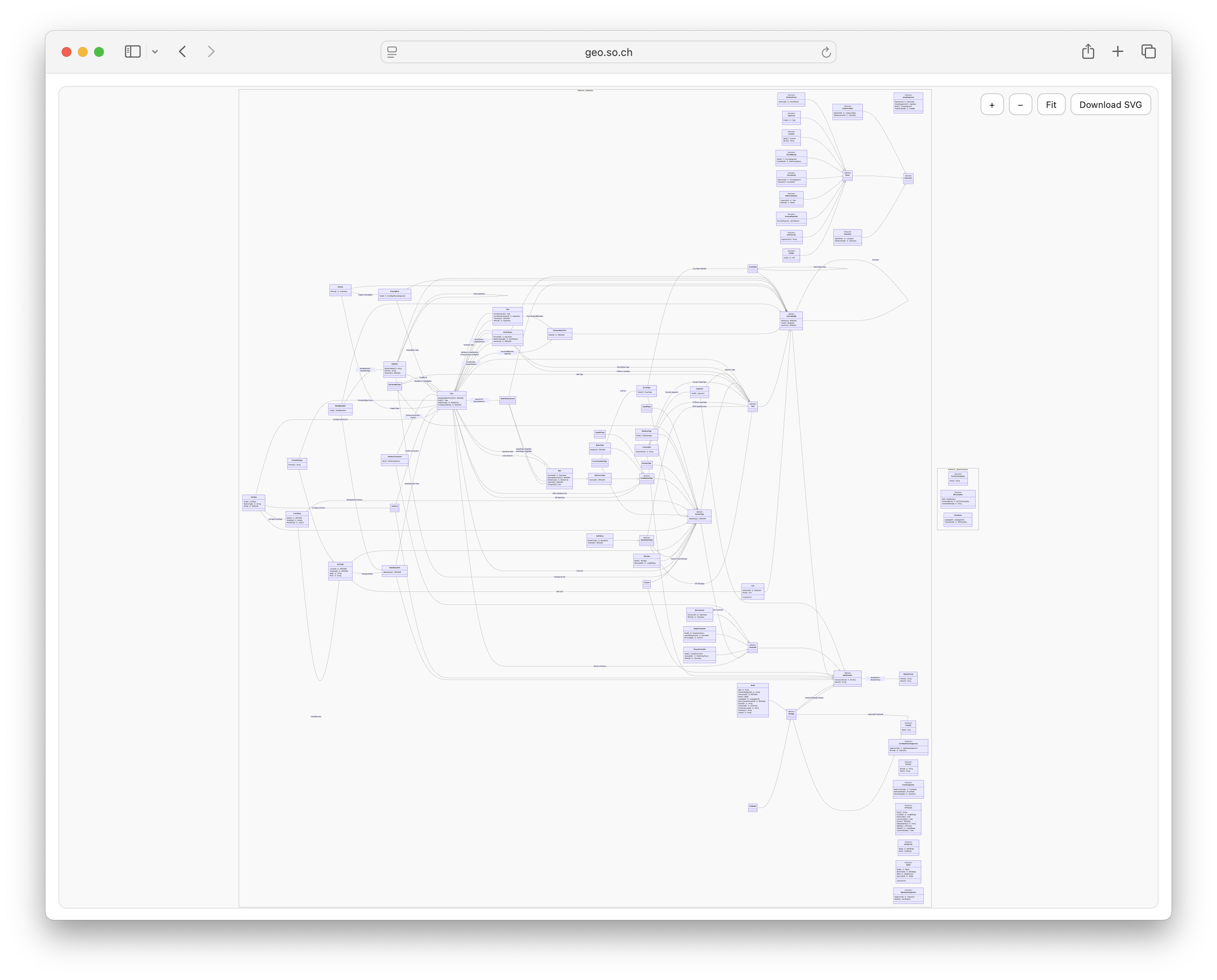 UML Diagramm