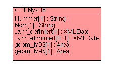 UML-Diagramm