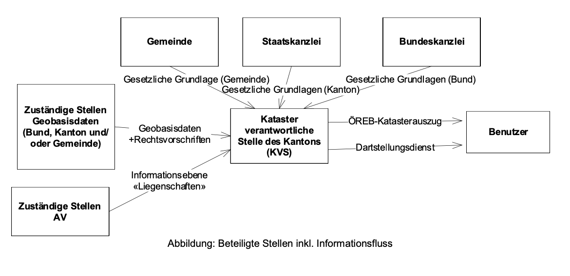 rahmenmodell_organisation